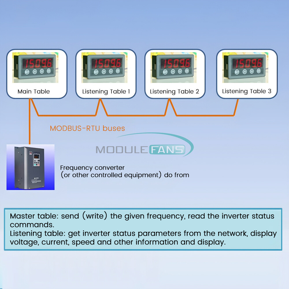 MODBUS-RTU Communication Display Meter RS485 Master-Slave-Monitored DC 8-25V