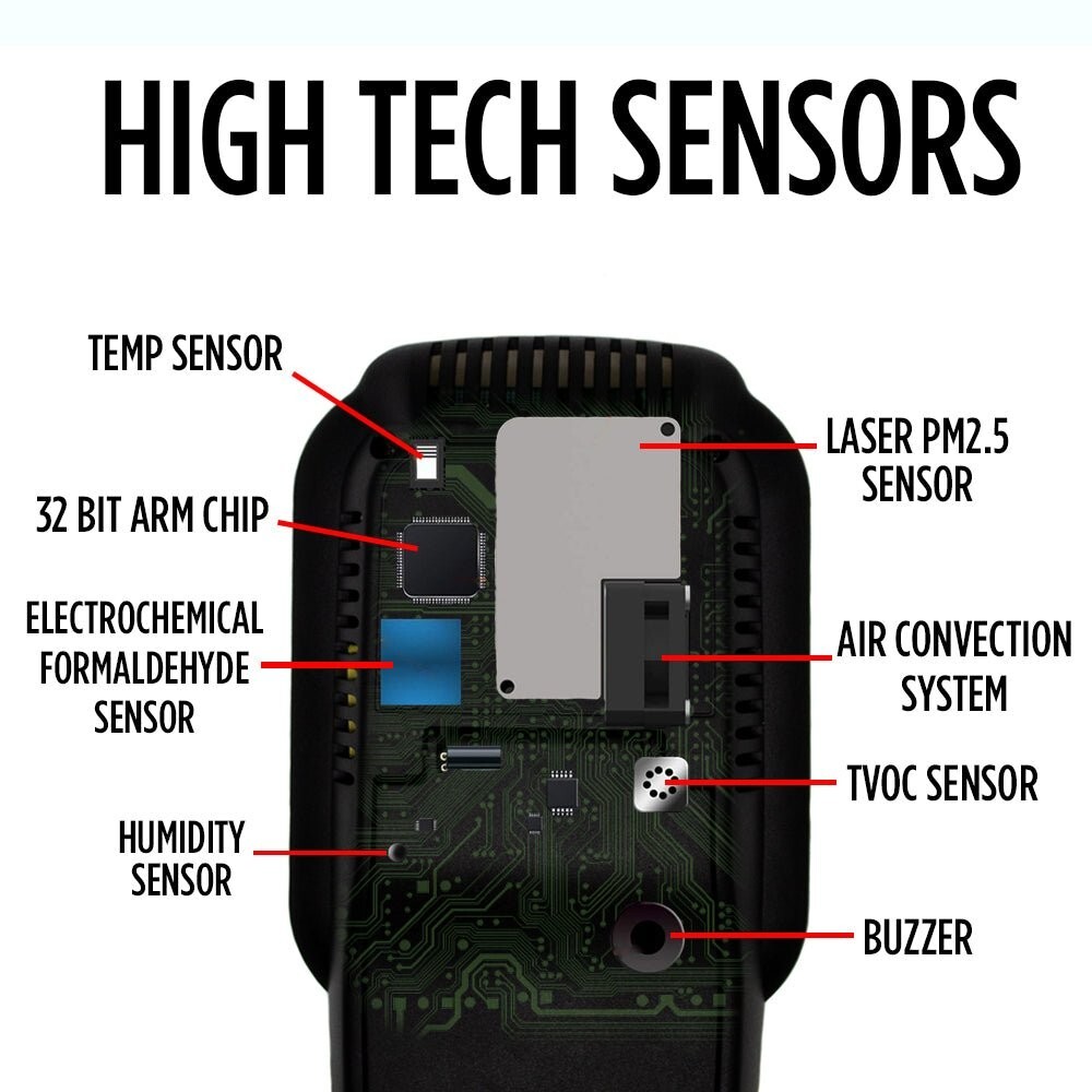 Air Quality Monitor Pollution Monitor TVOC PM1.0/PM2.5/PM10