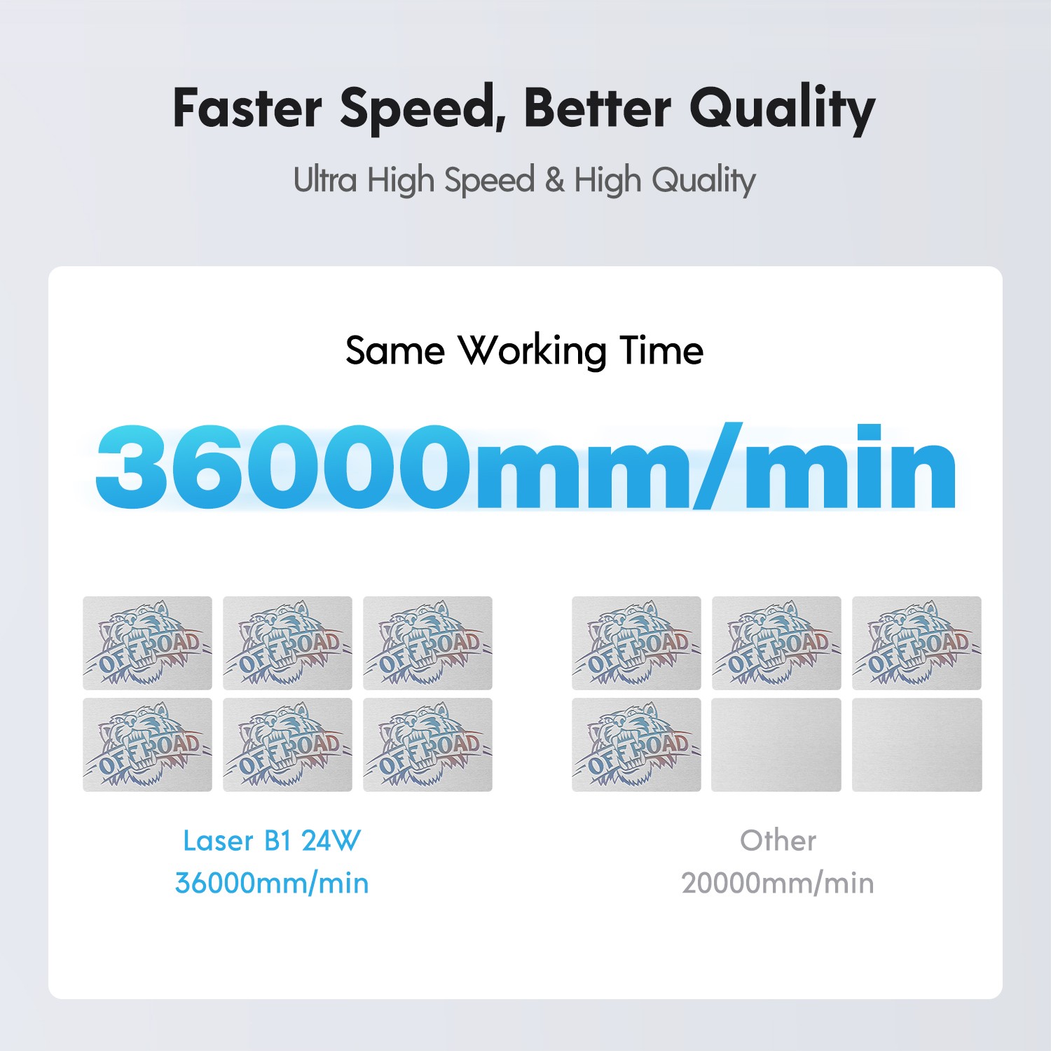 LONGER B1 40W Laser Engraving Machine, Auto Air Assist,40W Laser Cutting🔥Used-C