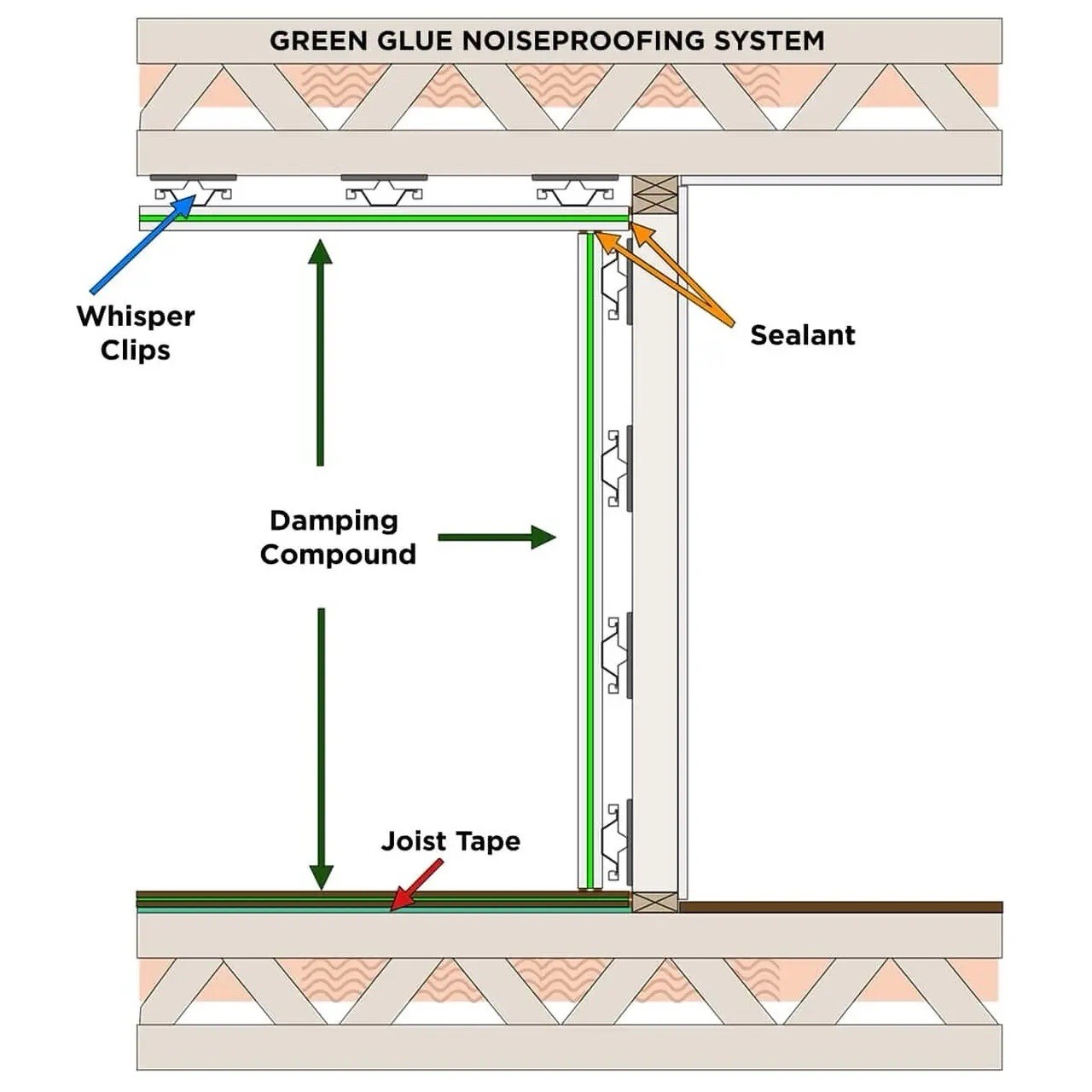 Green Glue Noiseproofing Sealant Caulk Cartridge, Noiseproofing Sealant Type