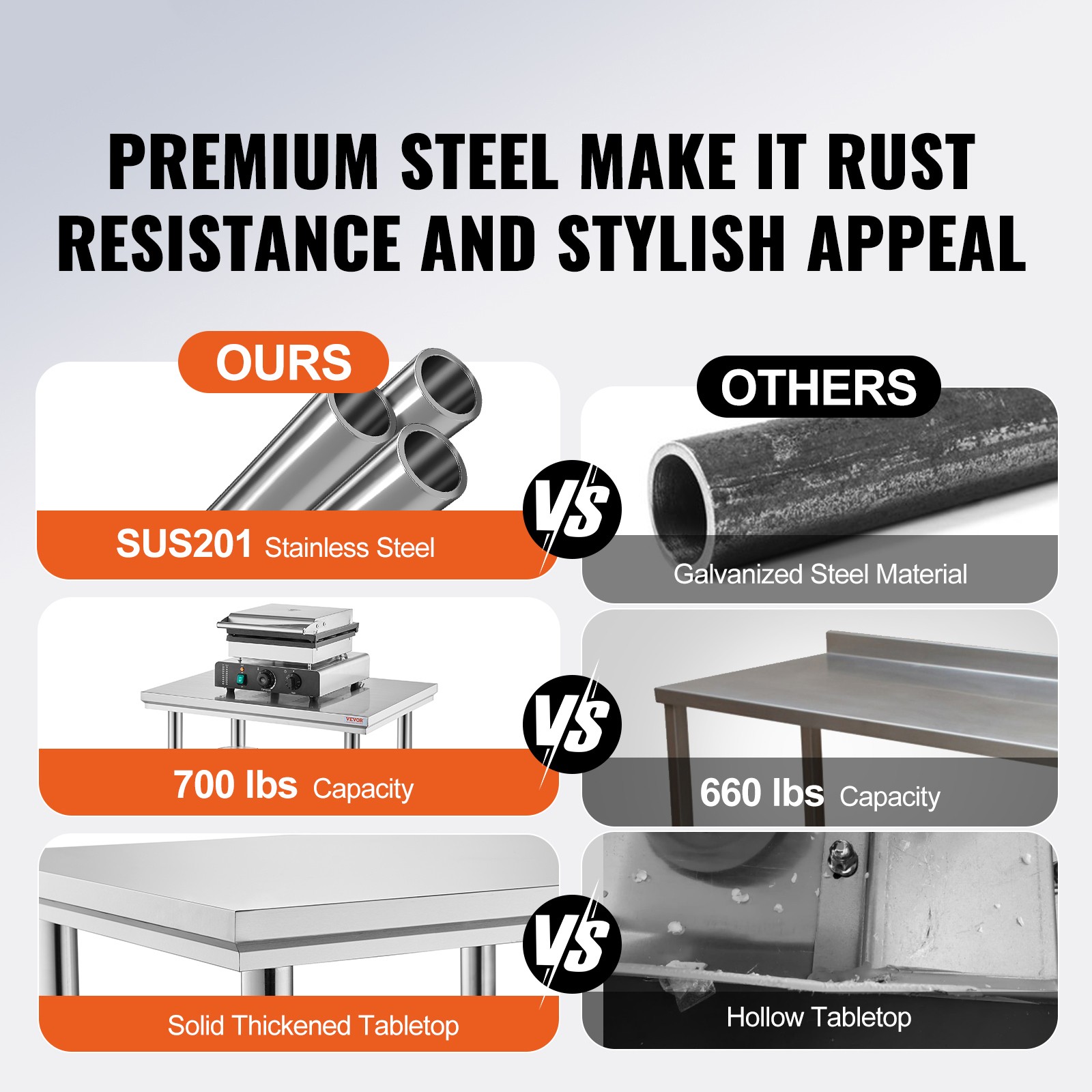 Uimoso Stainless Steel Commercial Prep Table for Kitchen, 90x60x80 cm
