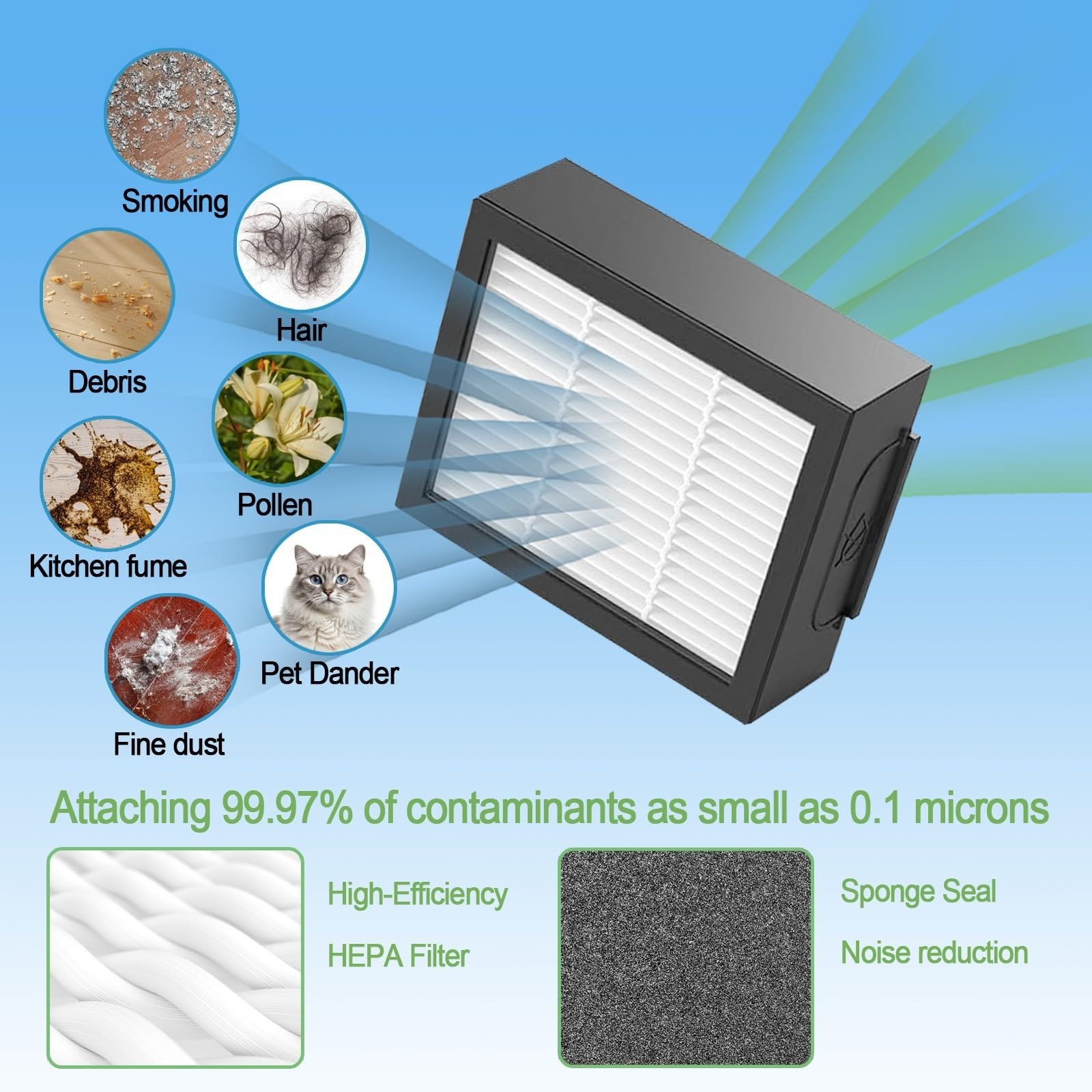 Replacement Parts for iRobot Roomba i7 i3 i4 i5 E5 E6 E7 – Filters & Brushes