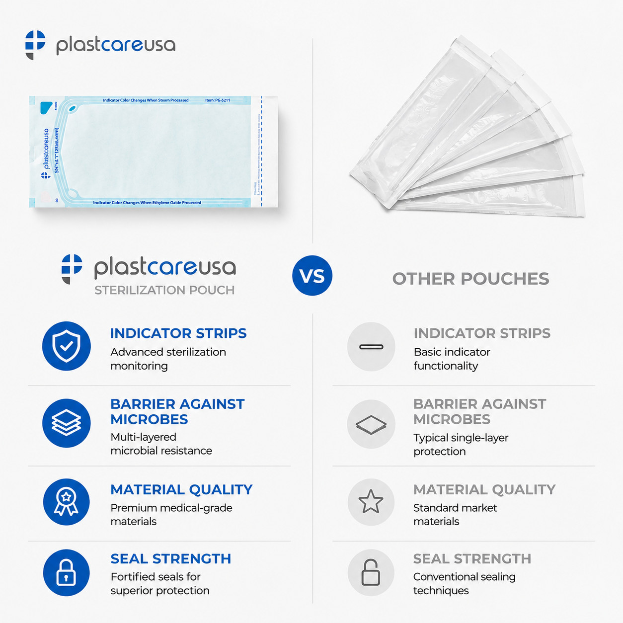 5.25″ x 10″ Self-Sealing Sterilization Pouches for Autoclave (Choose Quantity)