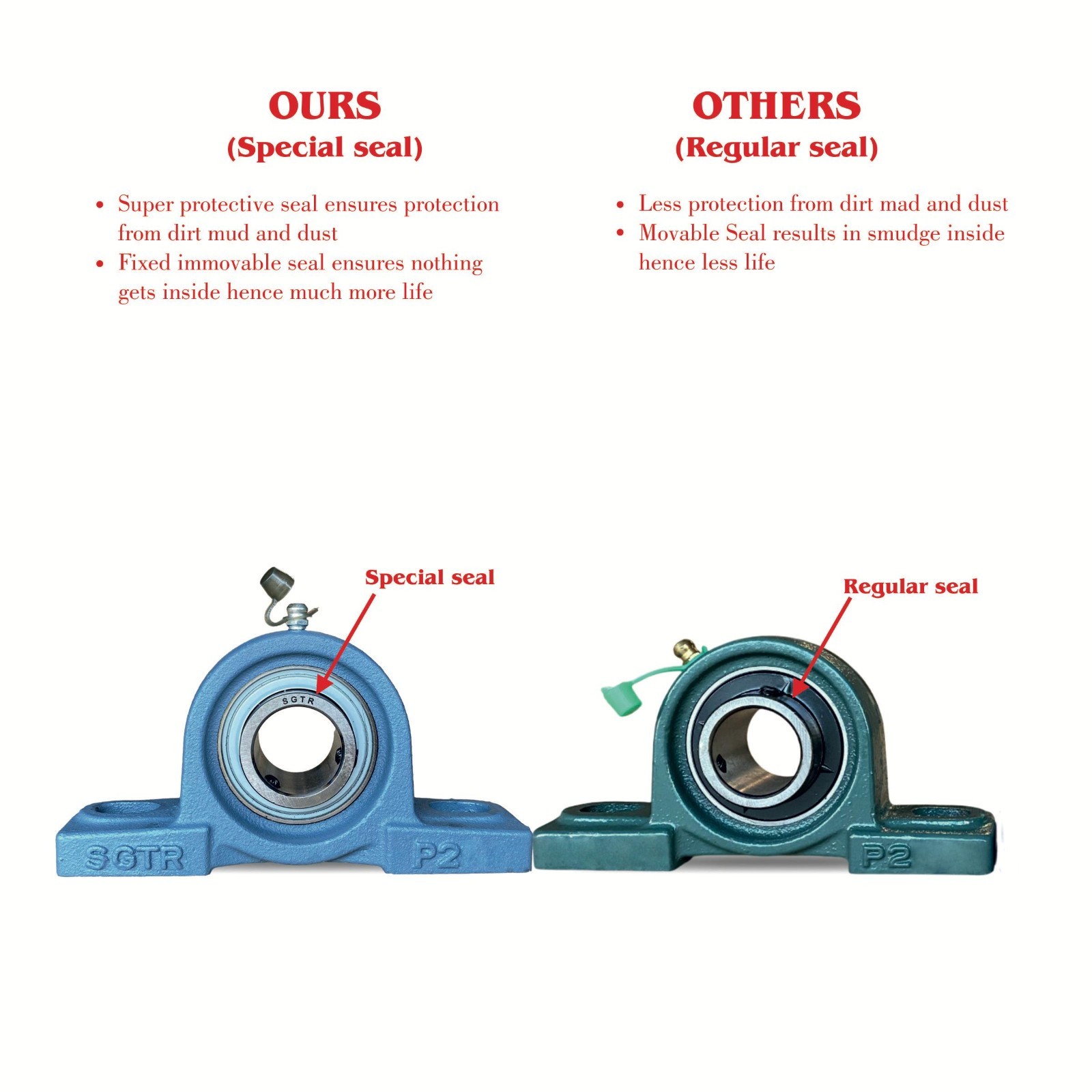 (2 Pack) Premium Heavy Duty UCP213-40 Pillow Block Bearing, 2 1/2 inch Bore