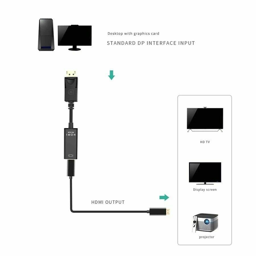 DP Displayport Male to HDMI Female Cable Converter Adapter for PC Laptop Desktop