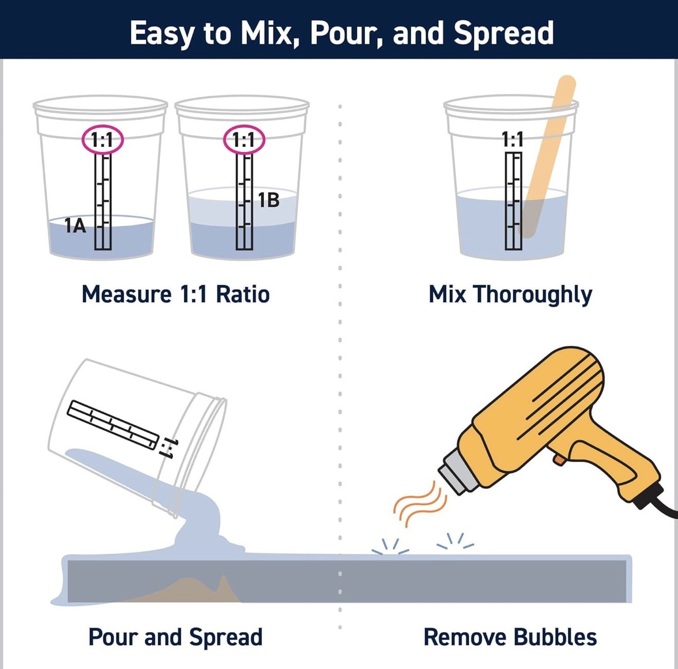TotalBoat Table Top Epoxy Resin Kit – 2 Gallon Crystal Clear Epoxy with High
