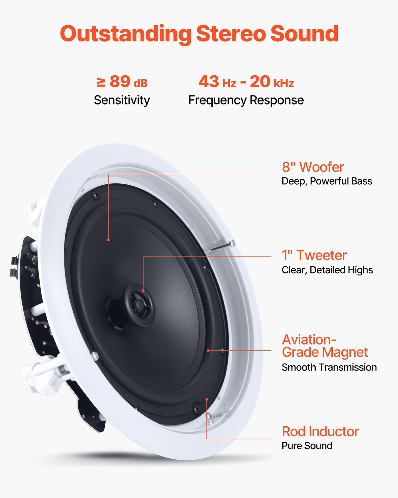 In Ceiling Speakers, 8″, In-Ceiling & In-Wall Speaker System, Hi-Fi Sound, 150W