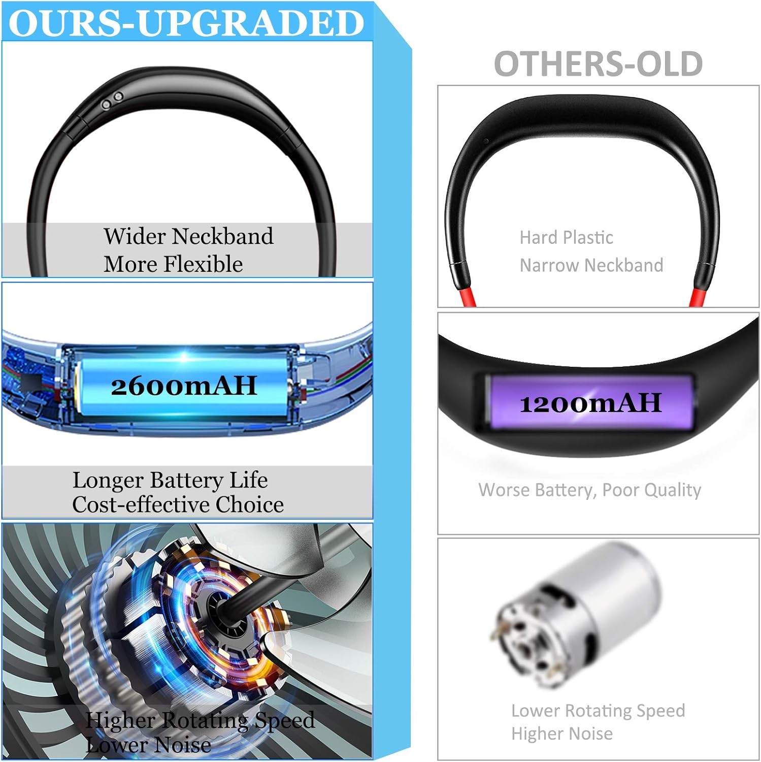 YALTOON Neck Fan – 2600mAh, Portable, Hands-Free, 12H Cooling