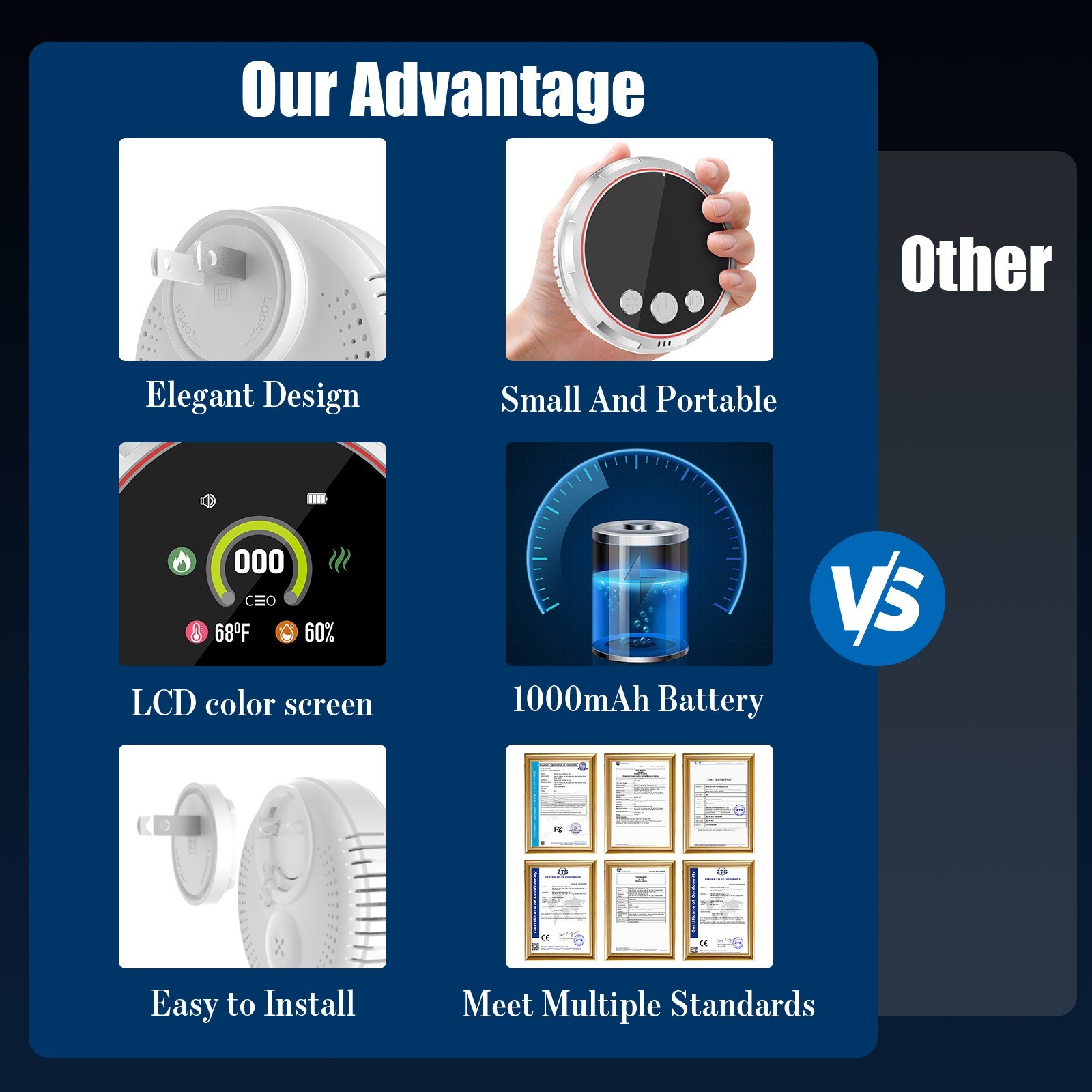 5-in-1 CO, Smoke & Gas Detector, Plug-in with Battery Backup for Home and Travel