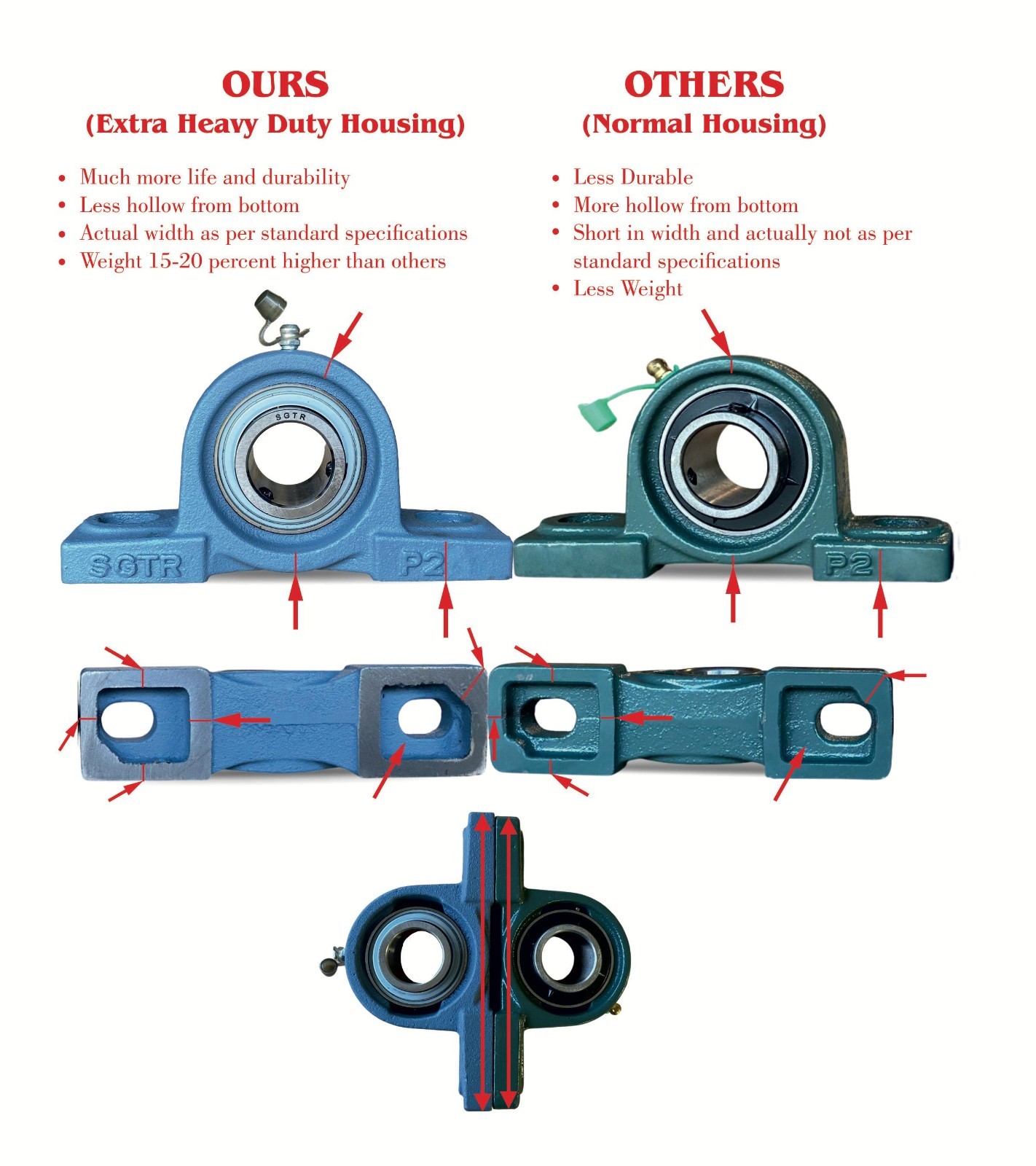 (2 Pack) Premium Heavy Duty UCP213-40 Pillow Block Bearing, 2 1/2 inch Bore