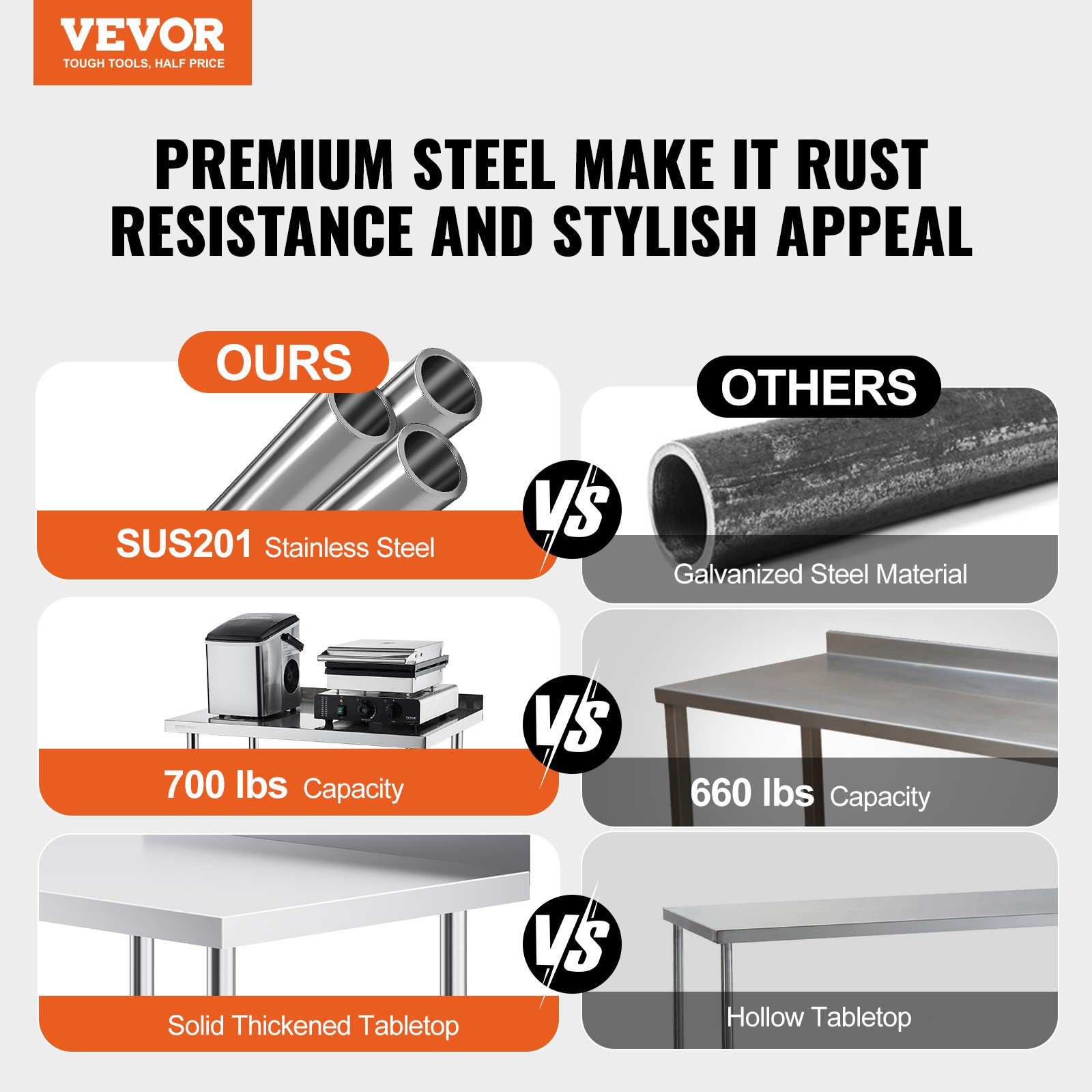 VEVOR Stainless Steel Work Table Commercial Food Prep Table 24″x30″ with Casters