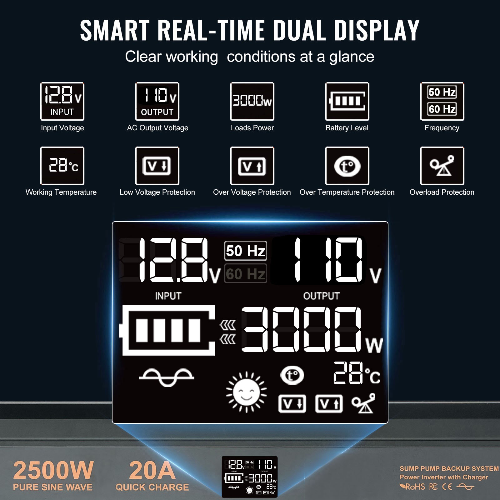 Uimoso 2500W Sump Pump Battery Backup System Inverter LCD Emergency Power Outage