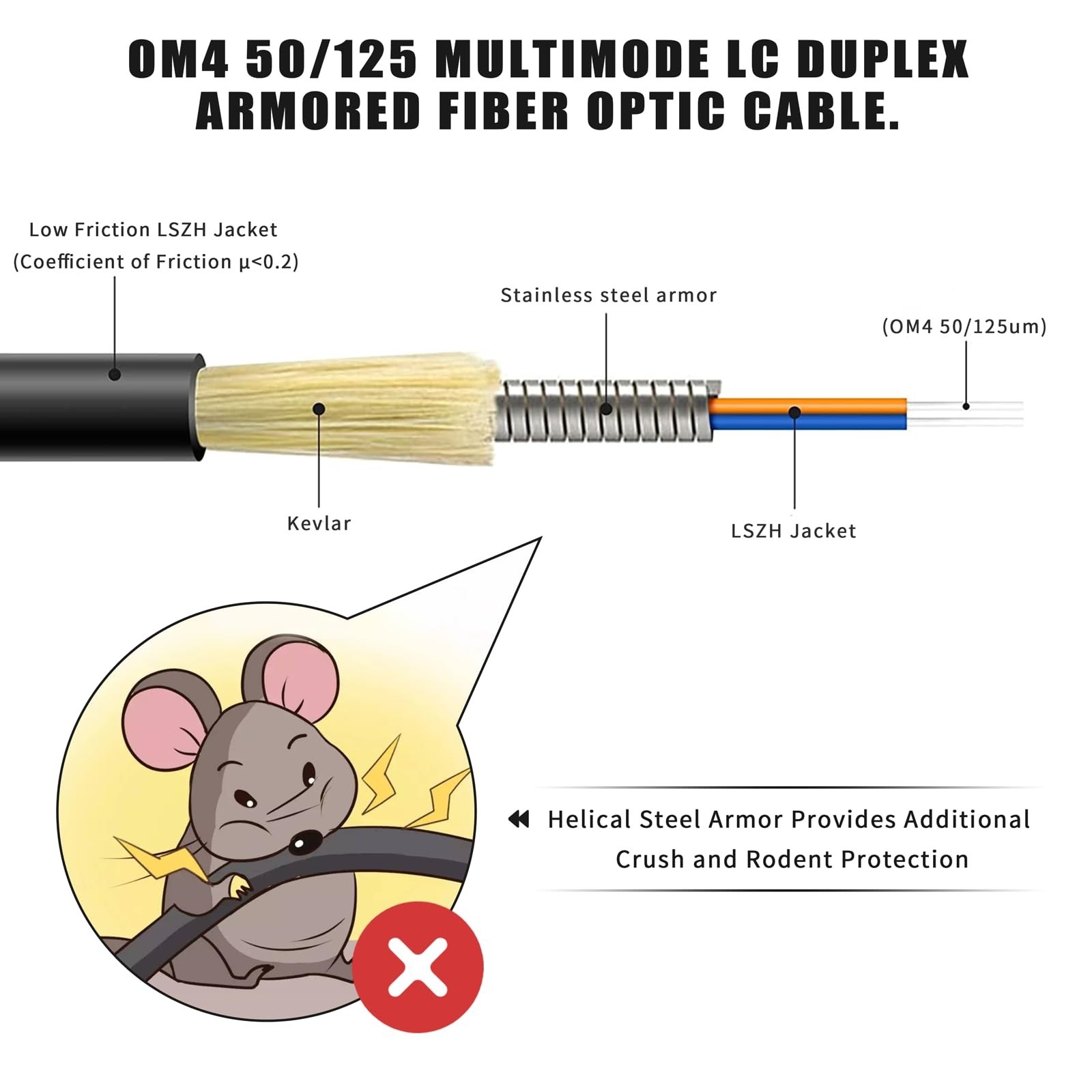 250 Feet (75 Meters) Armored OM4 LC to LC Fiber Patch Cables, 10gb/40gb/100gb…