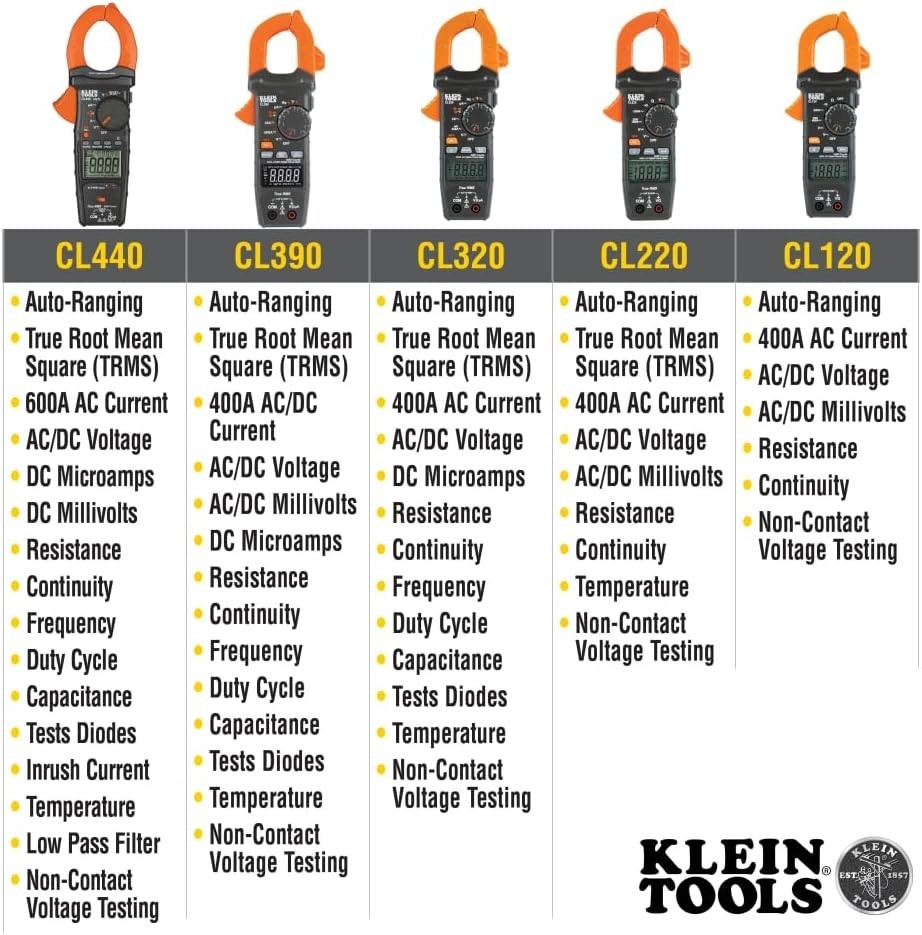 Heavy-Duty 1000V Digital Clamp Meter, TRMS 600A AC/DC with Complete Accessories