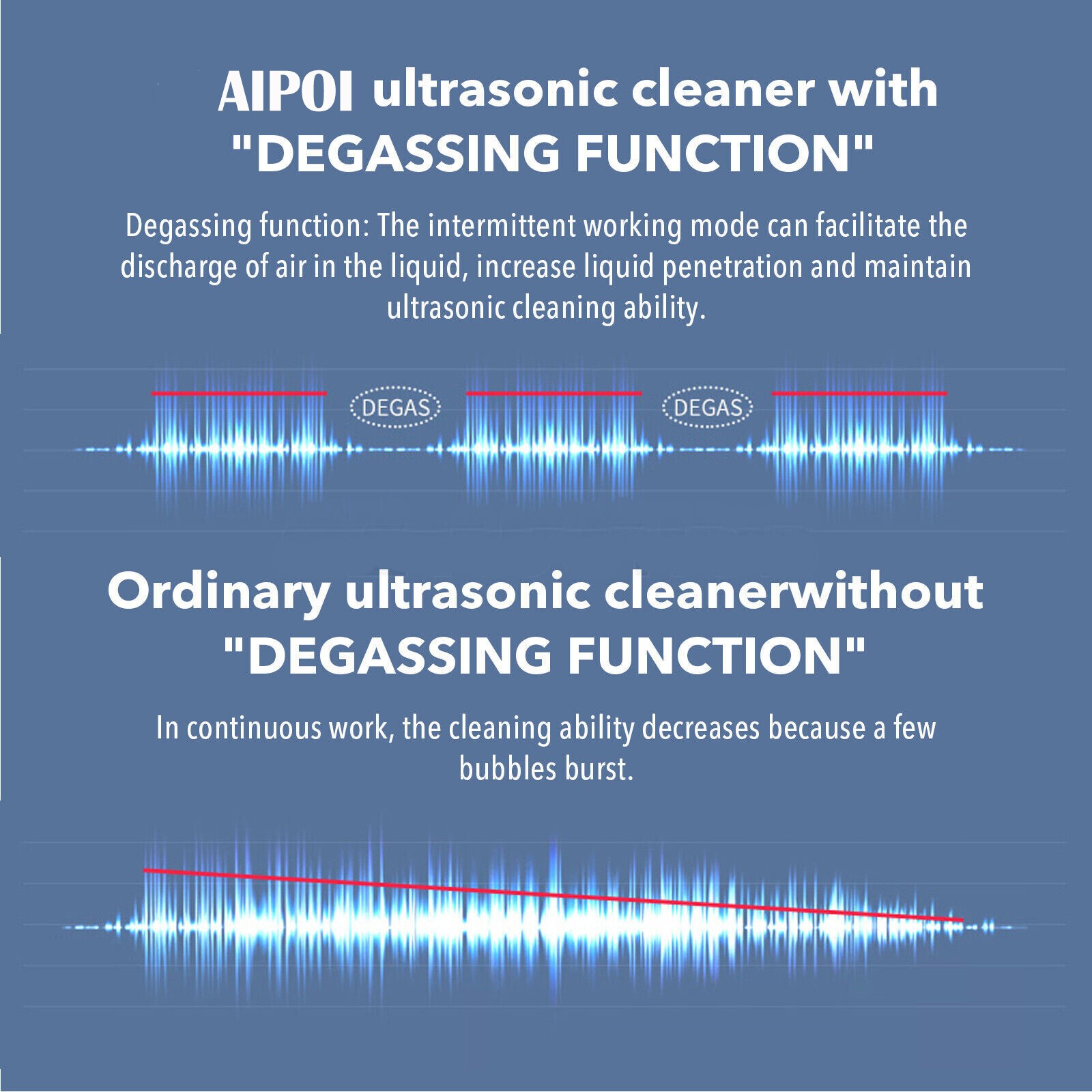 AIPOI 10L Ultrasonic Cleaner with Timer Heating Machine Digital Sonic Cleaner