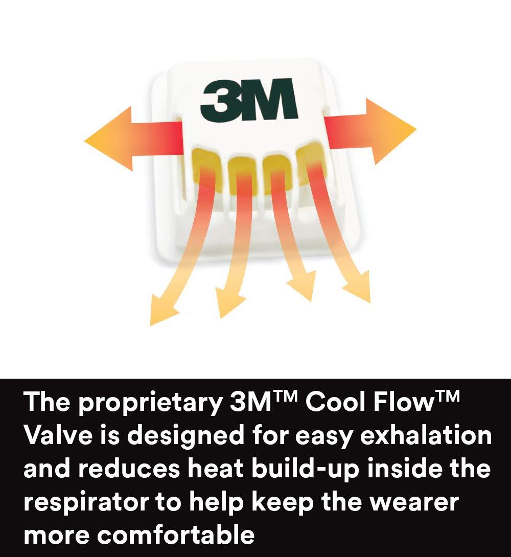 3M 8210V N95 Particulate Respirator Protective Dust Masks Exhalation Valve 10/BX