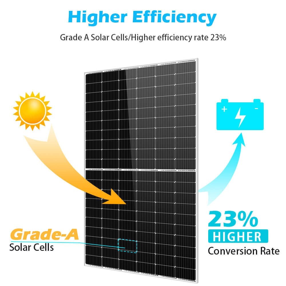 SUNGOLDPOWER 6PCS 450W Solar Panels Monocrystalline UL 61730, Grade A Solar Cell