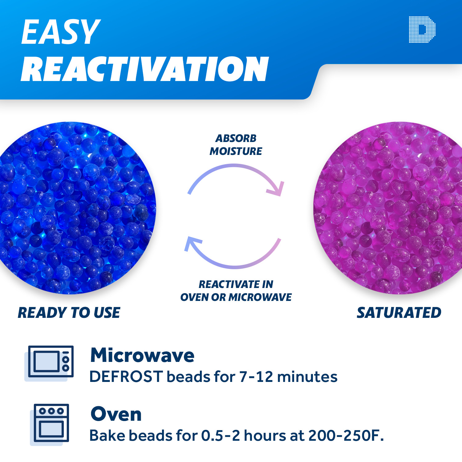 4 Gallon(30 LBS) «Dry & Dry» Premium Blue Indicating Silica Gel Desiccant Beads