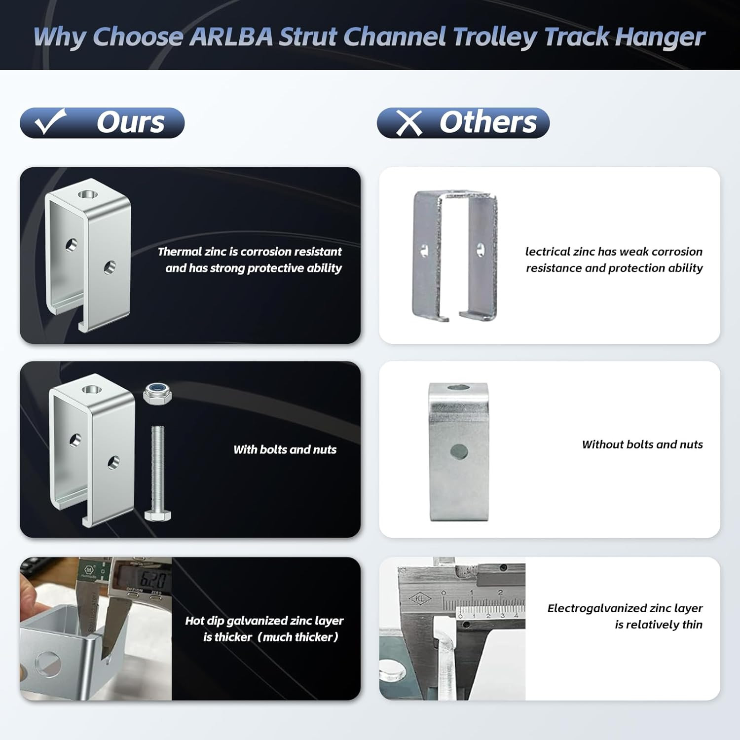 Channel Trolley Track Hanger Bracket for UNISTRUT Strut Channel, 1-5/8 Intermedi