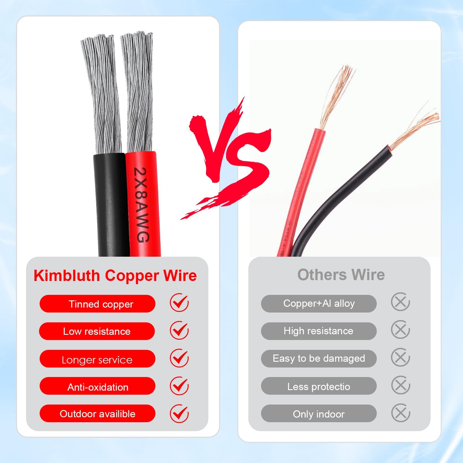 8 Gauge Wire 2 Conductor Tinned Copper Cable, Flexible 8 AWG Marine Wire for …