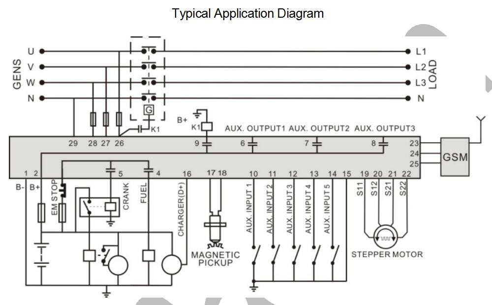 SmartGen HSC940 Gas Genset Controller