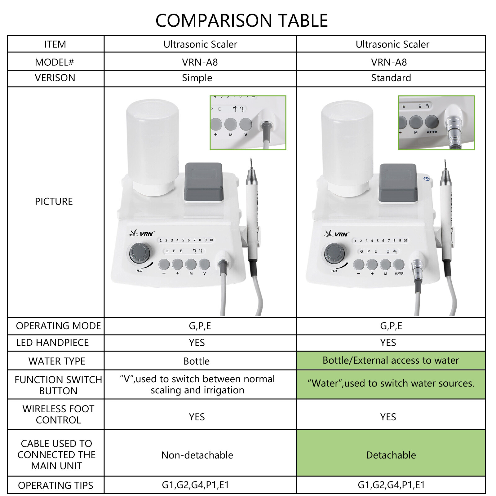 VRN Dental Ultrasonic Scaler with LED handpiece / Air Scaler 2Hole / 4Hole