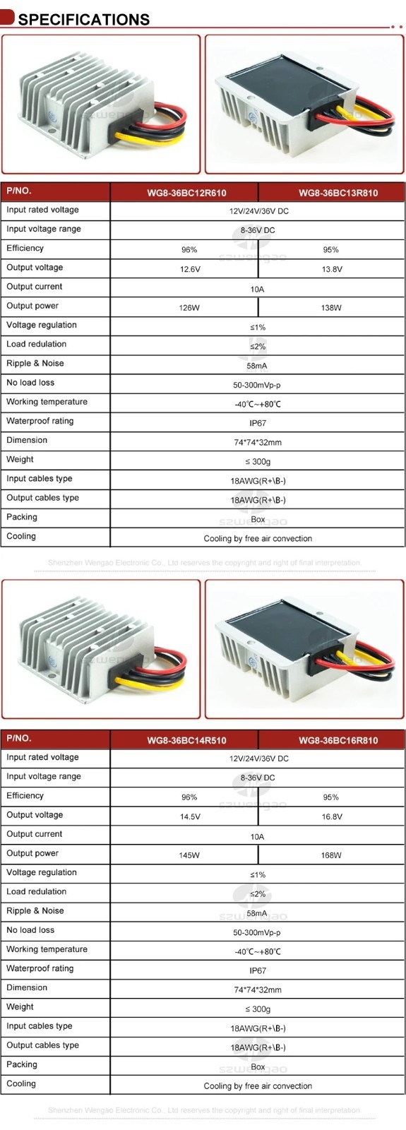 DC DC Battery Charger 8-36V to 12.6V 13.8V 14.5V 16.8V 10A Durable Stable Tool