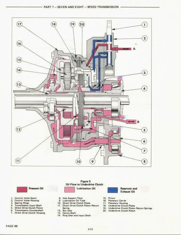 Ford 2000 3000 4000 5000 7000 (3400-5550) Tractor Service Shop Manual 1965-1975