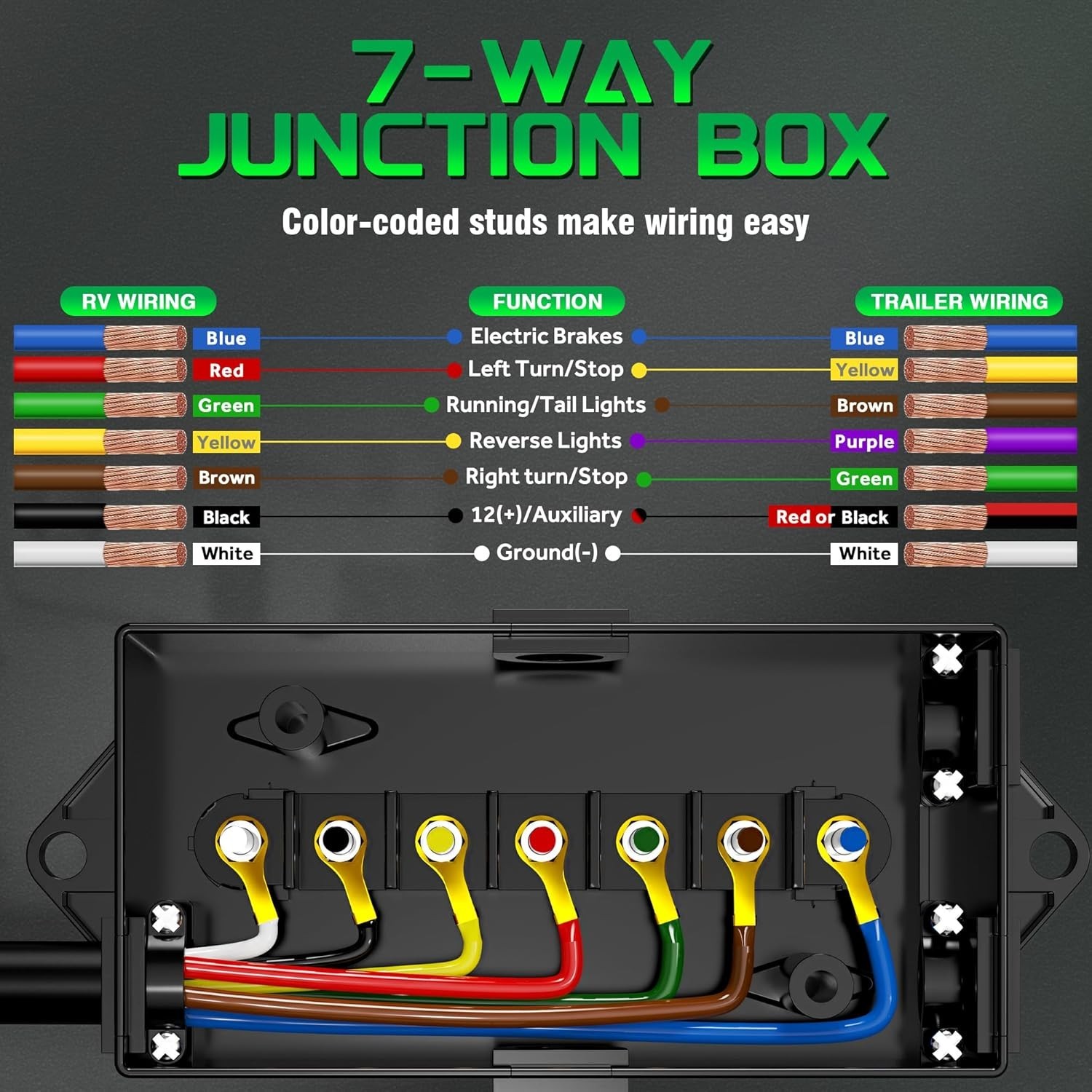 Premium 7-Way Trailer Plug with 7-Pin Weatherproof Wiring Harness Connector