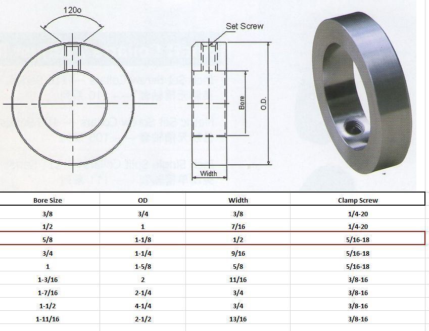 5/8″ Bore Zinc Plated Set Screw Shaft Collar OD 1-1/8″ Width 1/2″ (4 PCS)