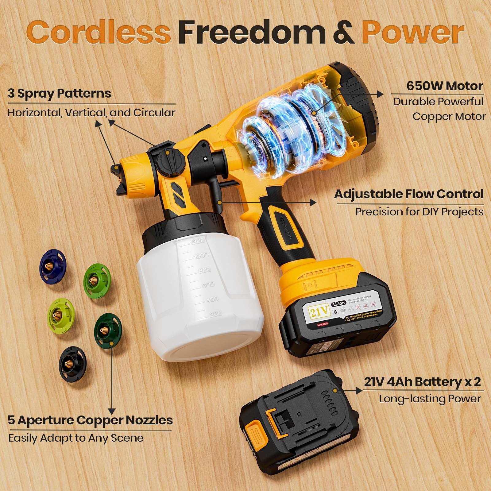 Luderignite Cordless Paint Sprayer 2 Batteries 650W Hvlp 21V Battery Powered