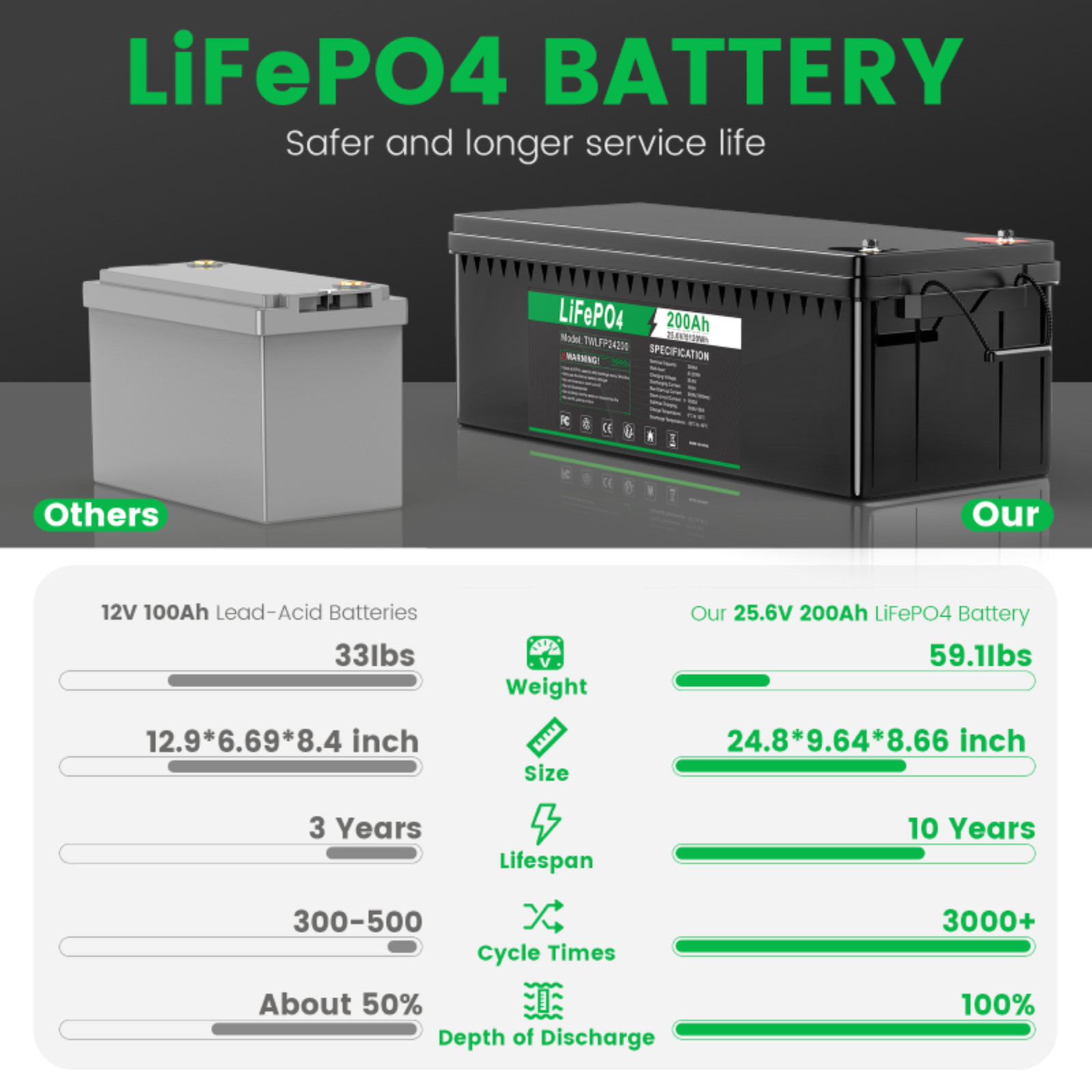 24V 100Ah LiFePO4 Lithium Battery Cycle Deep Built-in BMS for Solar RV Off-grid