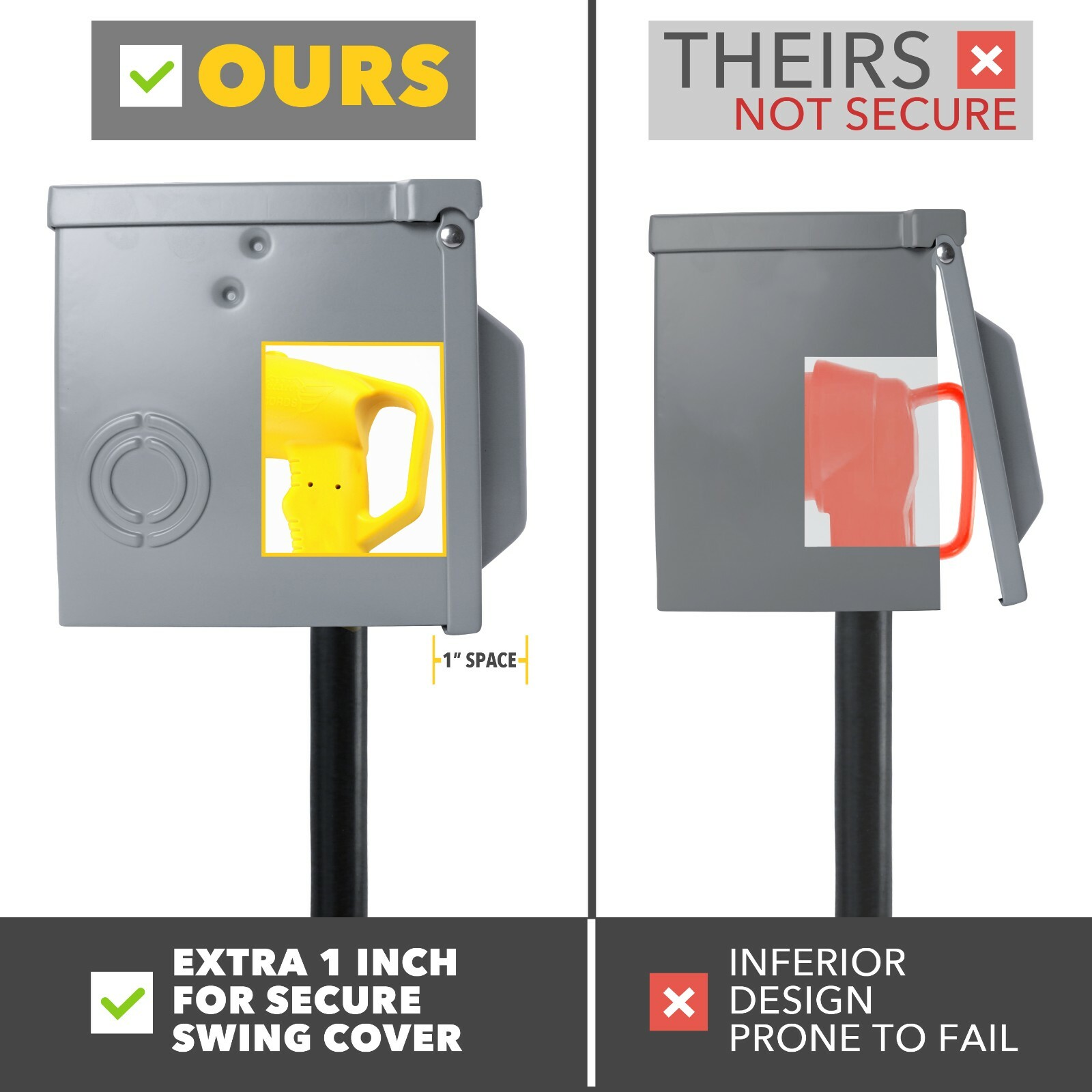 Leisure Cords Power Outlet Box 3R Enclosure ETL Listed 50 AMP NEMA 14-50R