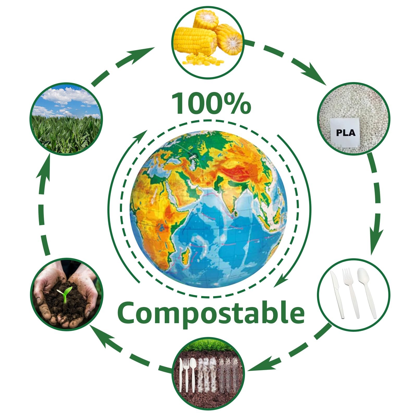MISISIPI [7.1In 200Pcs] 100% Compostable Forks Biodegradable 7In, White