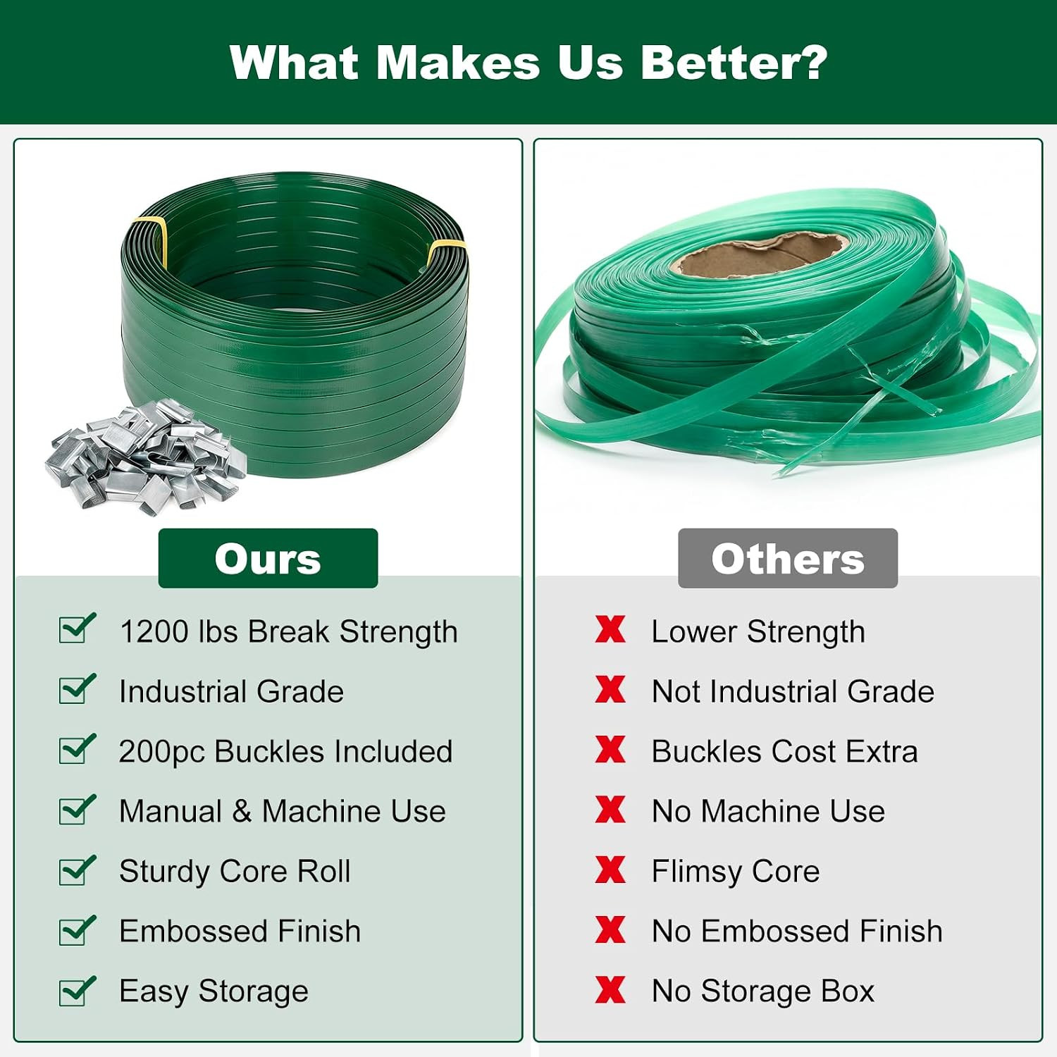 PET Banding Strapping Roll 1000Ft, 5/8» X 0.036» Polyester Strapping, 1200Lbs