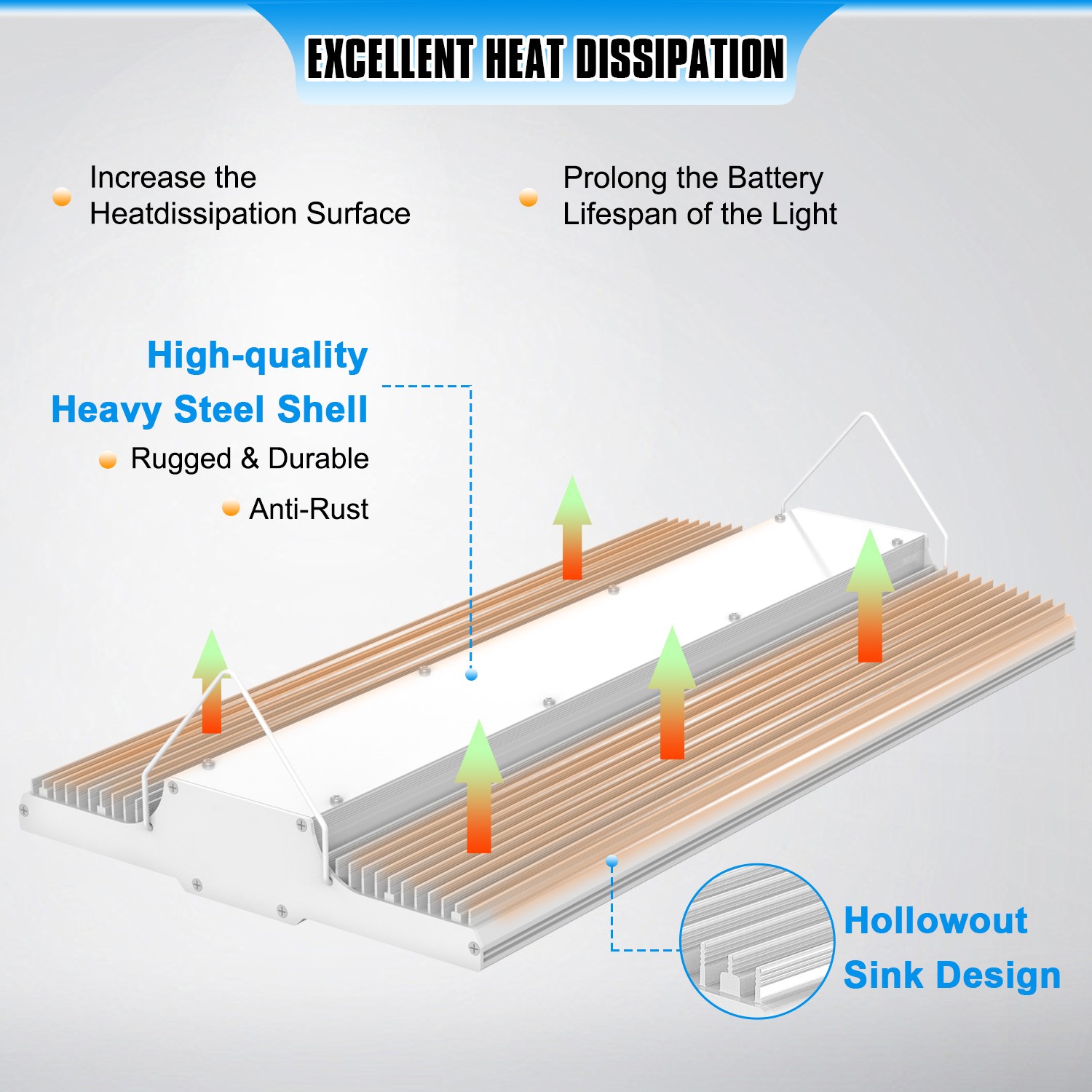 Super Bright 400W 60000LM 2.2FT LED Linear High Bay – Shop Warehouse Lighting