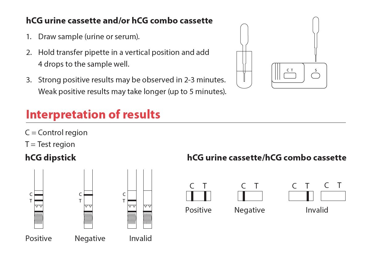 NEW 30-PACK Cardinal hCG Rapid Pregnancy Test Combo Urine Serum Cassette EXP ’26