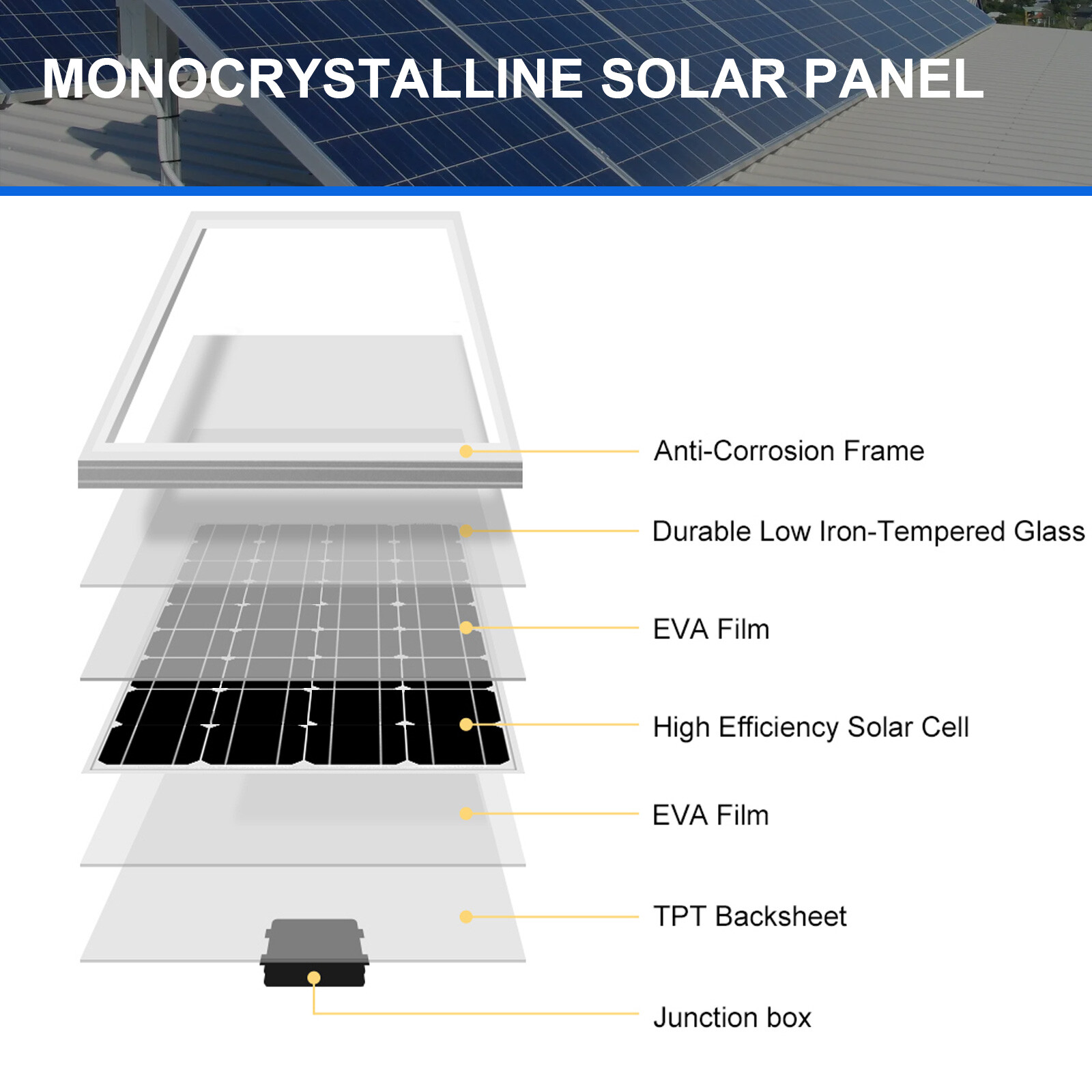 100 Watt 12V 23% High Efficiency Mono Solar Panel PV Module for Marine Caravan
