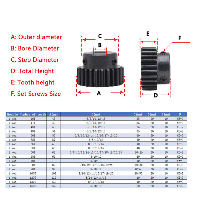 1 Mod Spur Gear 10-150 T Bore 4-25 mm Pinion Gear with Step Motor Gear 45# Steel