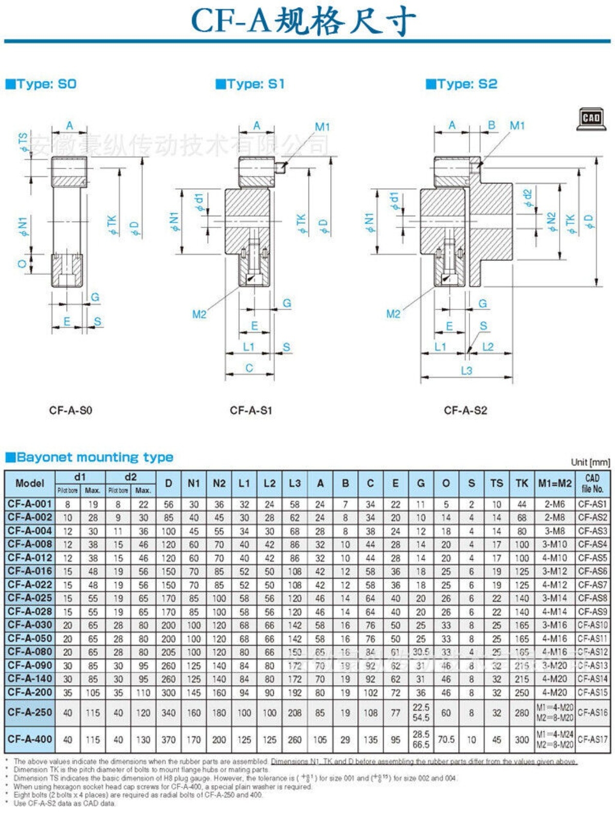 New Coupling Replace Fit For CENTAFLEX CF-A-050 080 090 140 200 250 284 400