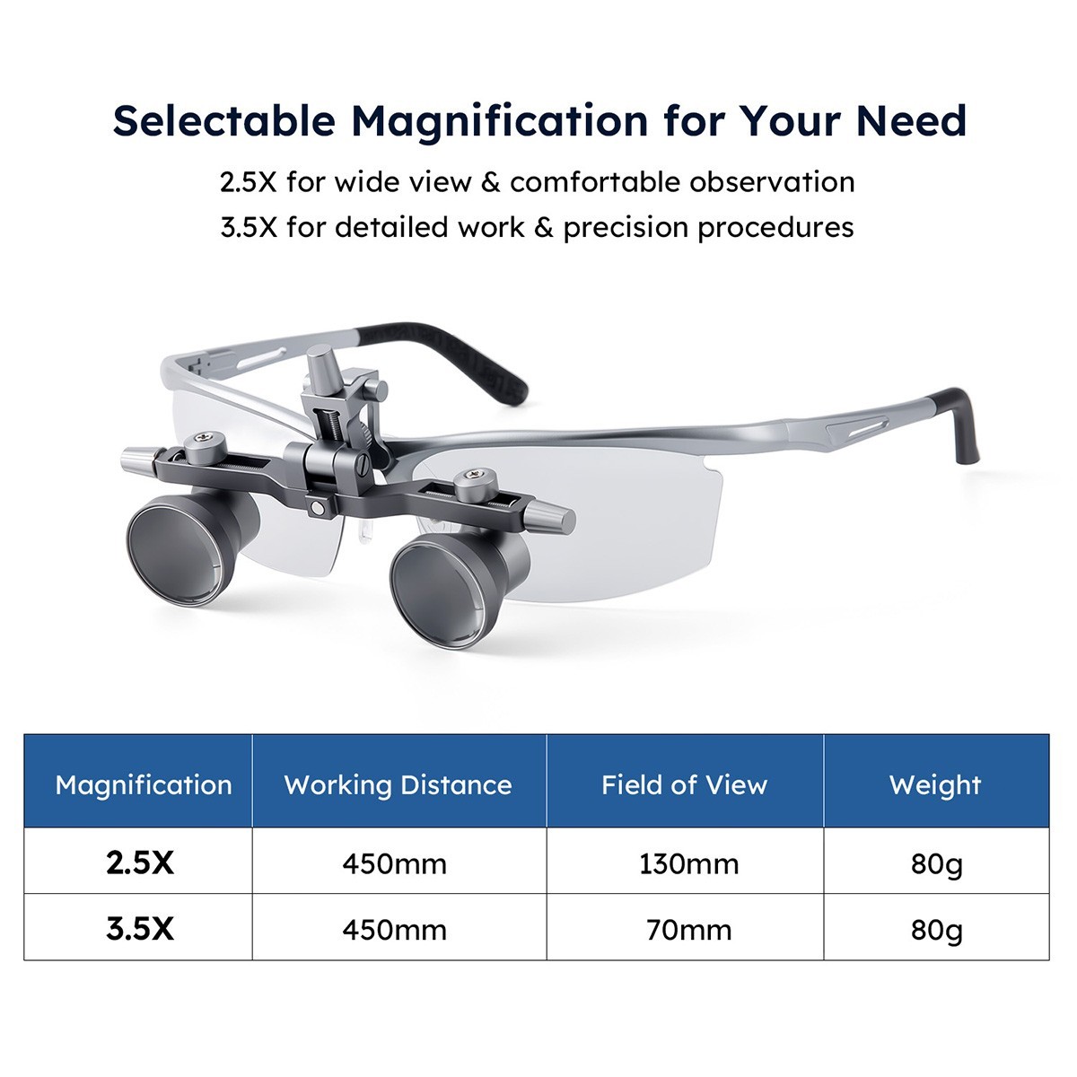 AZDENT Dental Surgical Medical 2.5X Ergo Binocular Loupes +5W LED Head Light