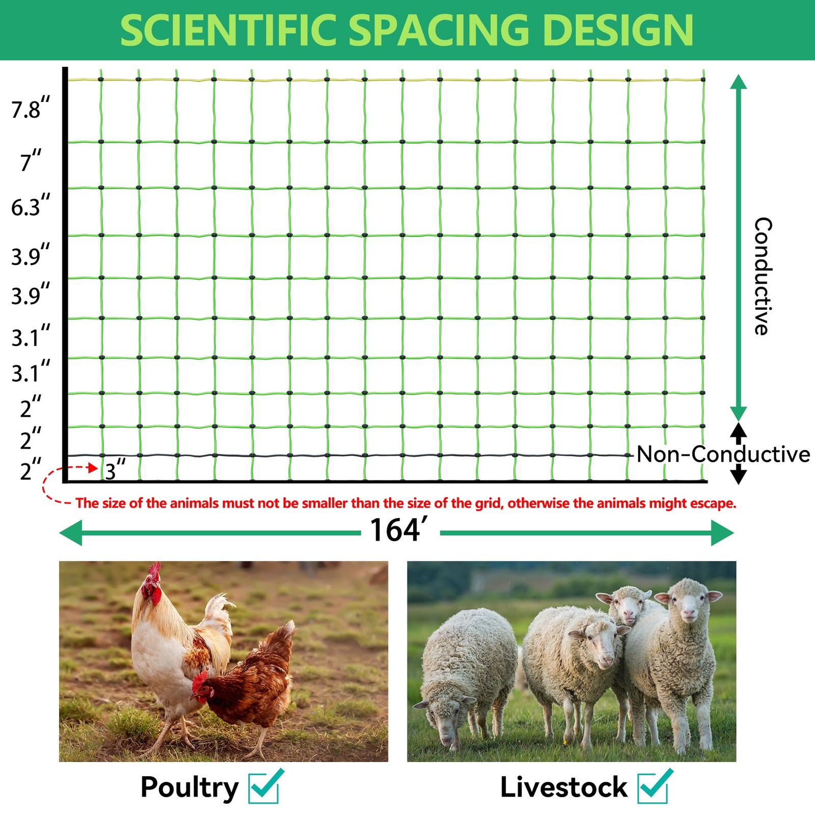 Electric Fence Netting – Chicken Fences for the Yard Semi-Rigid Net for Livestoc