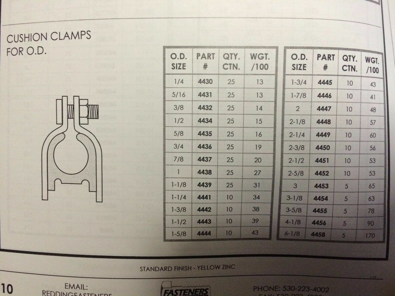 3/4″ OD Cushion Pipe Clamps for Unistrut Channel Copper Hanger #4436 Choose Qty