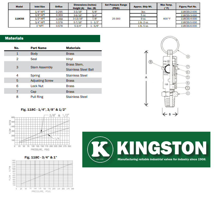 Kingston 1” NPT Brass Hard Seat Pressure Relief Valve 120 PSI / 539 SCFM