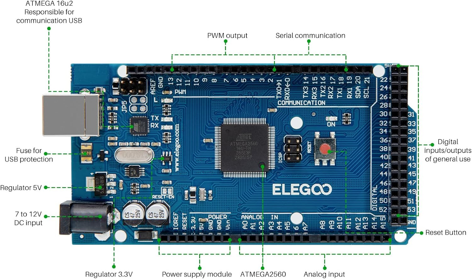 MEGA R3 Board Atmega 2560 + USB Cable Compatible with Arduino IDE Projects Rohs