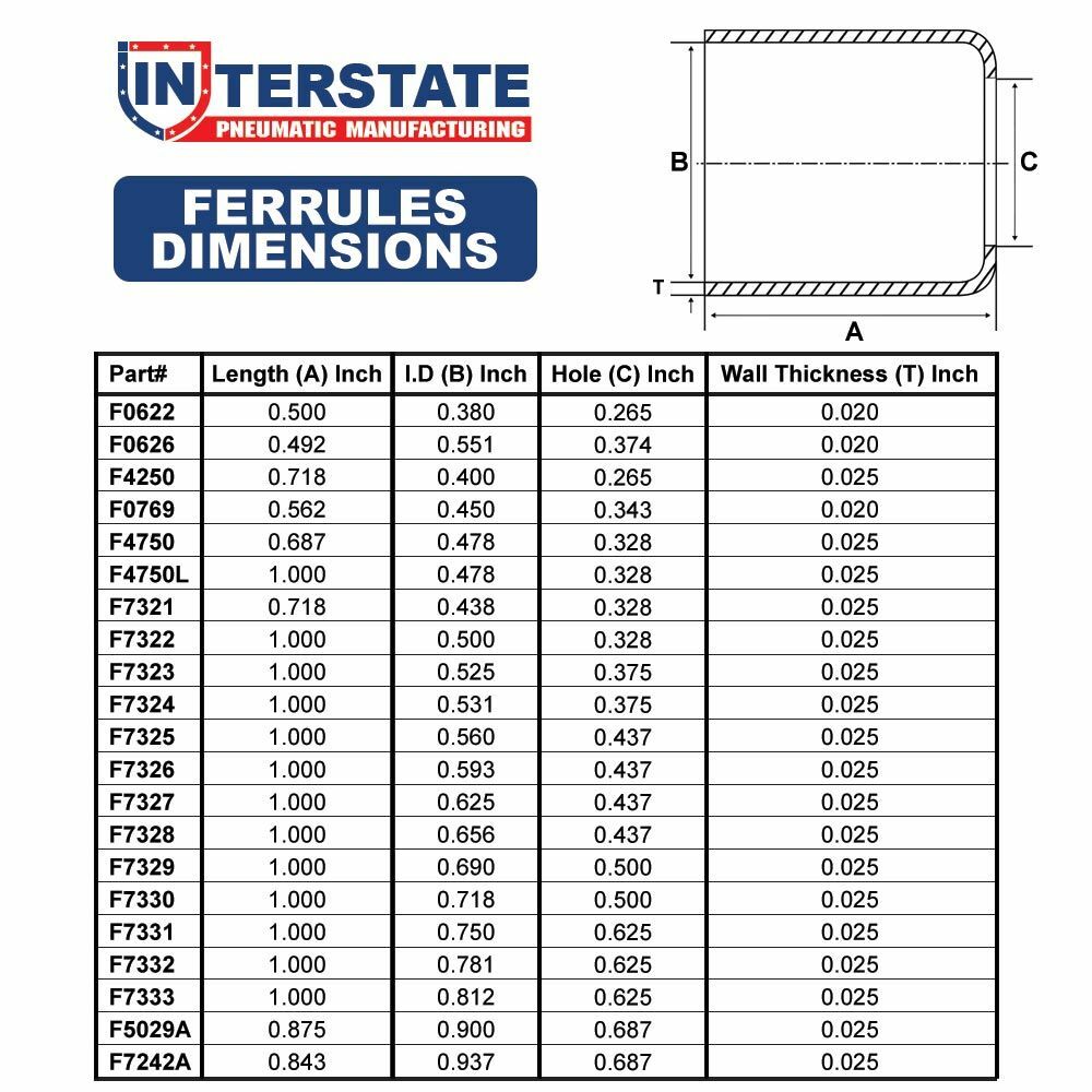 12 Pack 0.400″ ID x 0.710″ 0.5 mm Wall Thickness Brass Hose Ferrules – F4250-12