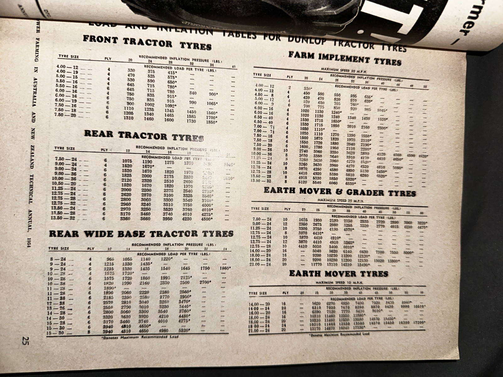 Power Farming in Australia and New Zealand Technical Manual – 1954 – Tractors