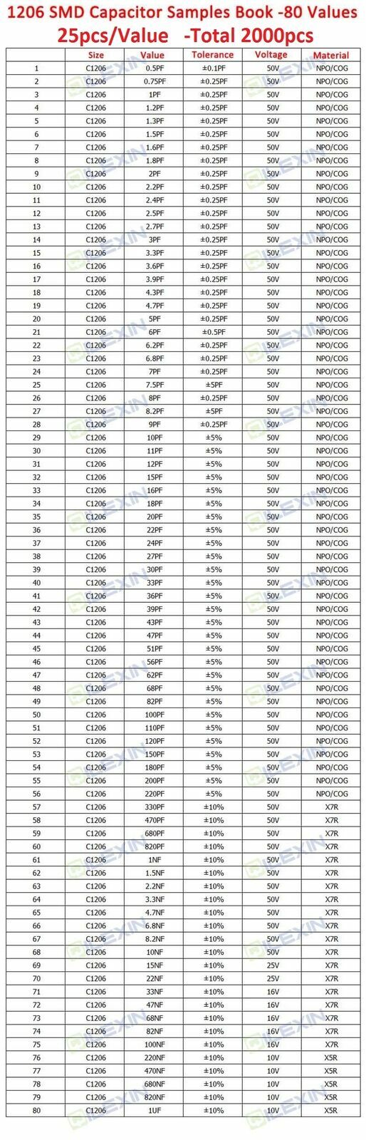 0201 0402 0603 0805 1206 SMD Resistor Capacitor Inductor Samples Book Assort Kit