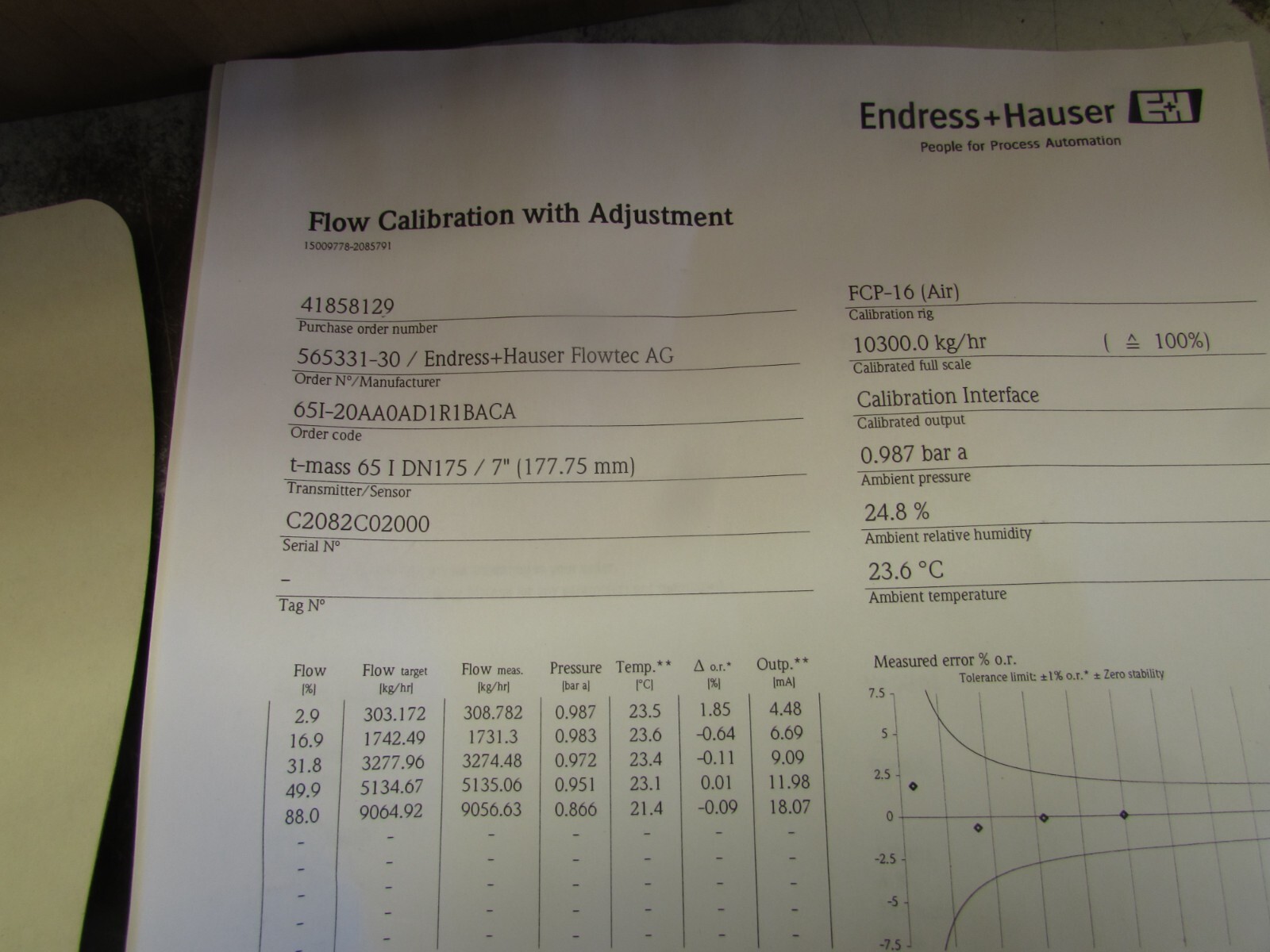ENDRESS + HAUSER 65I-20AA0AD1R1BACA , PROLINE t-MASS 65I, HART FLOWMETER,7″ NEW!