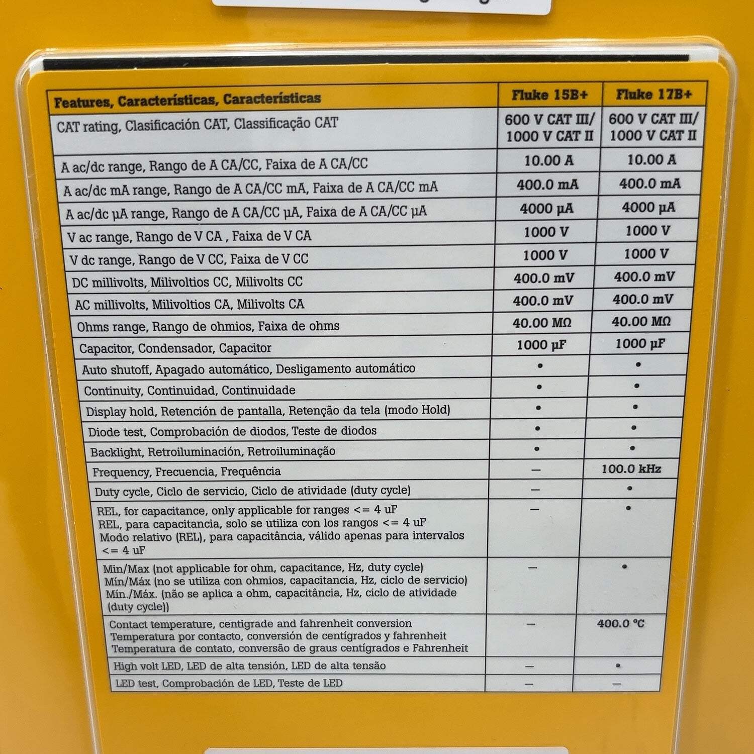 New Fluke CAT III 600V Multimeter